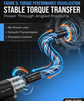 Diagram showing 360 Degree Flex Rod For Impact Tools One Half Inch Flexible Drill Bit Shaft in torque performance visualization.