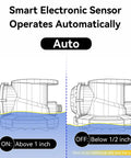 Diagram of Automatic Pool Cover Pump One Quarter HP Submersible Sump Pump With 1800 GPH Twenty Five Feet Head in auto mode