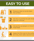 Easy to use instructions for Professional Grade Concrete Sealer Heavy Duty Two Part Water Based Polyurethane Floor Coating.