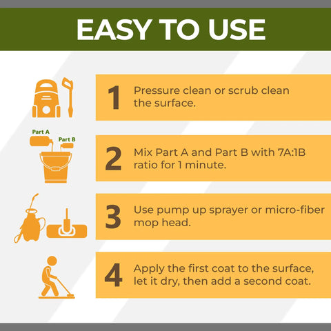 Easy to use instructions for Professional Grade Concrete Sealer Heavy Duty Two Part Water Based Polyurethane Floor Coating.