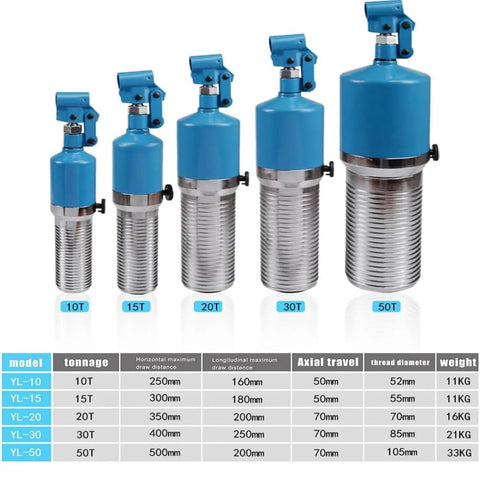 Rock Solid Hydraulic Bearing Puller Kit Adjustable For Vertical Or Horizontal Use showcasing 5 models with details on tonnage and specifications.