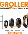 Comparison chart of different types of motorcycle tires showing sports street, sports, touring or cruiser, and off road with rotation effort indicator.