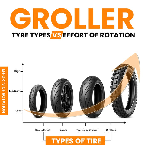 Comparison chart of different types of motorcycle tires showing sports street, sports, touring or cruiser, and off road with rotation effort indicator.