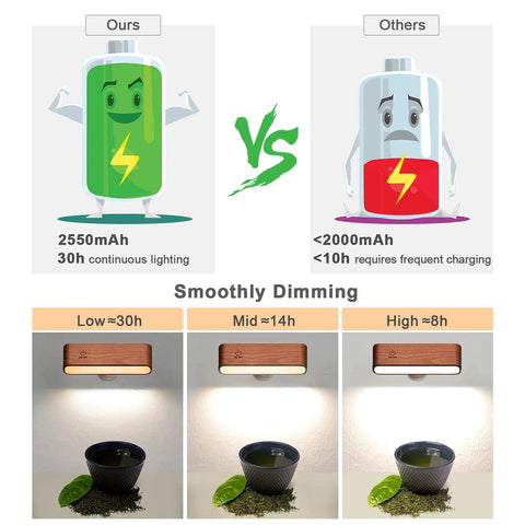 Smoothly dimming Battery Operated LED Wall Sconce With Remote in Black Walnut, shows battery life comparison and color temperatures.