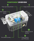 Component overview of Surge Protector Receptacle With Grounding Indicator And Tamper Resistant Safety, 900 Joule Rating