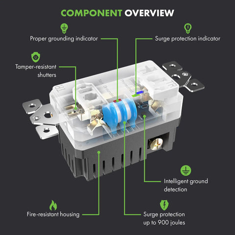 Component overview of Surge Protector Receptacle With Grounding Indicator And Tamper Resistant Safety, 900 Joule Rating