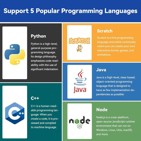 Support 5 popular programming languages graphic for Raphael Raspberry Pi Starter Kit For Beginners With 337 Components, 161 Projects