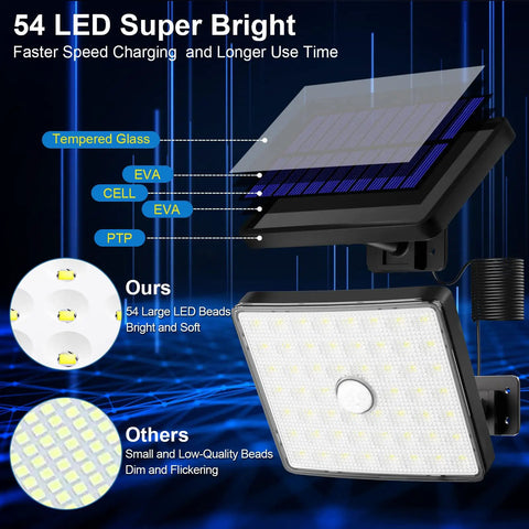 Outdoor Solar Flood Lights 1500LM Dusk To Dawn With 5M Detachable Cable Motion Sensor 3 Modes IPX5 Waterproof LEDs diagram