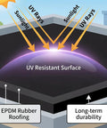 Top Shelf Epdm Rubber Roofing And Waterproofing Membrane Featuring 27.5 Mil Thickness for UV resistant surface on flat roofs.