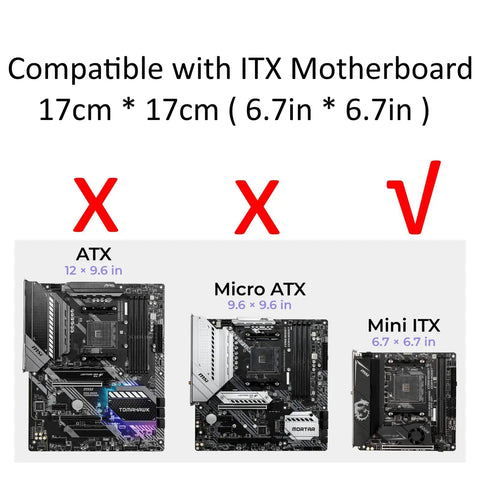 Image showing compatibility with ITX motherboard 17cm x 17cm, highlighting Mini ITX as suitable with ATX and Micro ATX unsuitable.