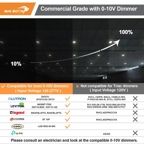 12 Inch Canless LED Recessed Downlight With Junction Box dimming compatibility chart for 0-10V and Triac dimmers.