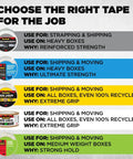 Image explaining tape choices for different jobs, highlighting Reinforced Strapping Tape 1.88 In Wide And 360 In Long Clear Heavy Duty Packing Tape With Dispenser Tough As Nails For Shipping, Moving, And Storage For All Your Jobs with reinforced strength for heavy boxes.
