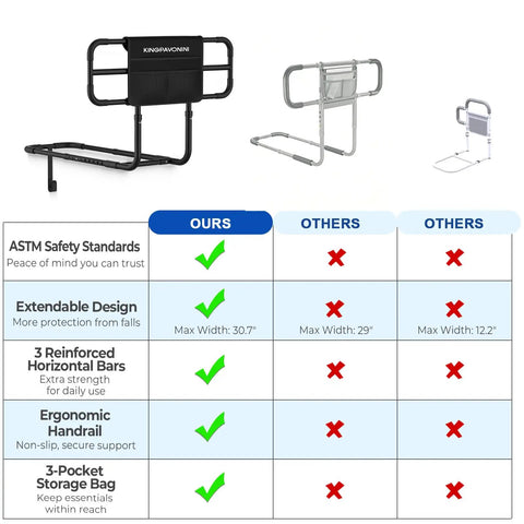 Comparison chart of Extendable Bed Rail With Storage Bag And Tool Free Setup For Seniors And Recovery Patients 350 Lb Capacity