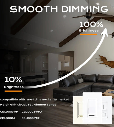 Living room with dimmable lighting comparing 10% to 100% brightness, featuring CloudyBay dimmer series switches.