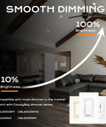 Living room with smooth dimming light illustration, showing 10% to 100% brightness, compatible with CloudyBay dimmer.