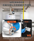 Hot Water On Tap Recirculation System For Tank Heaters With Adjustable 68 To 118 Degree Bypass Valve showing flexible swivel connection.