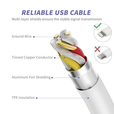 Close-up of USB cable layers including ground wire, copper conductor, aluminum shielding, TPE insulation; features in Two Pack 20W USB C PD Fast Charger Block With 6ft And 10ft USB C To Lightning Cables MFi Certified Quick Charge For iPhone 14 13 12 11 Pro Max XR XS X And iPad.