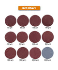 Grit chart showing 12 sanding discs from Super Duper 120 Piece Sanding Disc Kit With Hook And Loop Backing for various grits.