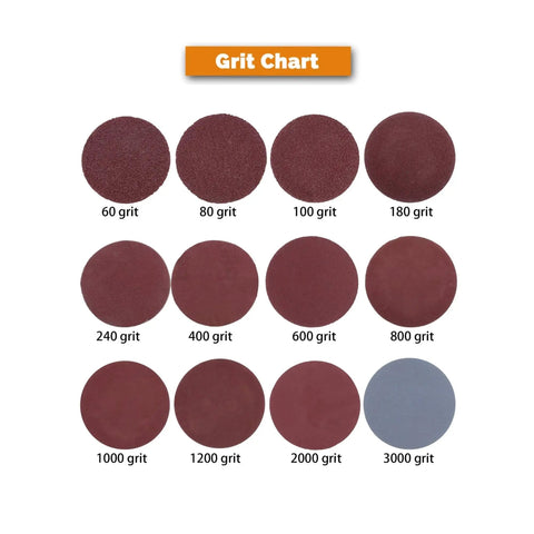 Grit chart showing 12 sanding discs from Super Duper 120 Piece Sanding Disc Kit With Hook And Loop Backing for various grits.