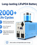 Heavy Duty LiFePO4 Portable Power Station 300W 500W Pure Sine Wave AC Output, showcasing blue unit with LED display and dual AC outlets.