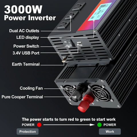 Beast Mode 3000W Power Inverter Cranks Out 6000W Peak Surge With 12V Dc To Ac Output, showing dual AC outlets and LED display.
