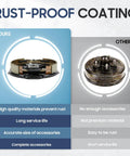 Comparison of Heavy Duty Trailer Electric Brakes 12 By 2 Inch Brake Assembly Set with rust-proof coating on one side.