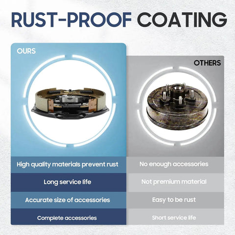Comparison of Heavy Duty Trailer Electric Brakes 12 By 2 Inch Brake Assembly Set with rust-proof coating on one side.