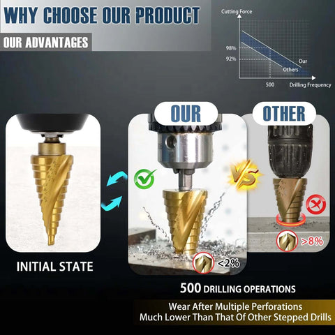 5-pack titanium HSS step drill bits, sizes from 3/16 to 1-3/8 in, spiral grooved, for metal, aluminum, wood and plastic