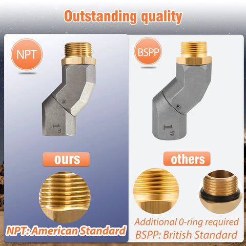 One Inch NPT Fuel Hose Swivel 2 Pack 360 Degree Rotating Connector For Fuel Transfer Pumps And Nozzles Beefy Zinc Alloy Leakproof Rust And Heat Resistant Multiplane Swivel For Smooth Fueling, NPT and BSPP thread comparison