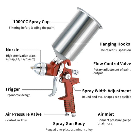 Built Tough HVLP Gravity Feed Spray Paint Gun With Swap Out Nozzle Pack And Easy Turn Air Regulator showing spray cup and ergonomic trigger.