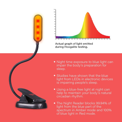 Sleek Rechargeable Clip On Book Light Blocking Blue Light With Amber And Red Led Stepless Dimming For Late Night Reads Totally Legit Game Changer For Sleep Protection And Chill Bedroom Vibes