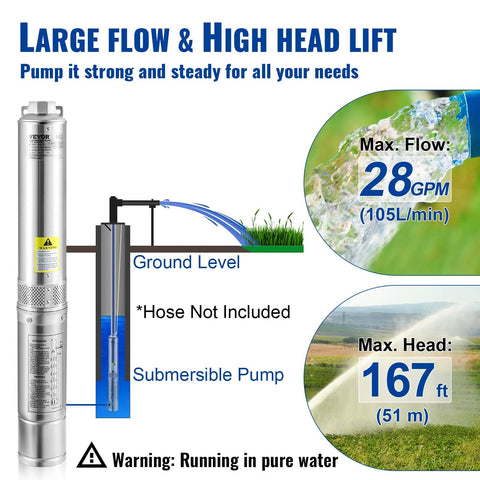 Deep Well Submersible Pump 0.5HP 230V 28GPM 167 Ft Head With 33 Ft Cord label highlighting flow and head lift