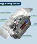 Interior view of Six Pack In Wall PIR Motion Sensor Light Switches No Brainer Auto On Auto Off Occupancy Sensor For Lights Fans