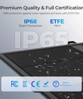 Close-up of a 400W Portable Solar Blanket with 16-Fold Design showing IP65 and IP68 certification and ETFE material.