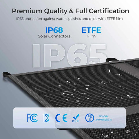 Close-up of a 400W Portable Solar Blanket with 16-Fold Design showing IP65 and IP68 certification and ETFE material.