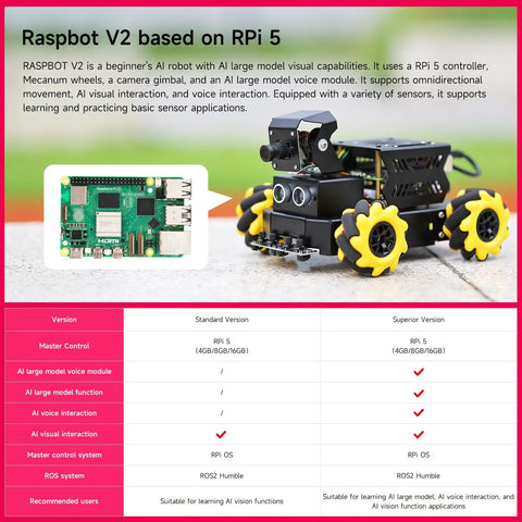 Rasbot V2 AI vision robot on Raspberry Pi 5 with 360° mecanum wheels; black chassis and yellow wheels