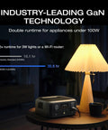 River 3 Portable Power Station With 245Wh LiFePO4 Battery on table beside lamp, showcasing GaN technology.