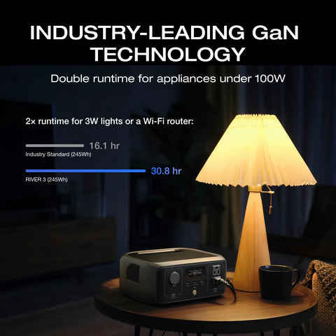 River 3 Portable Power Station With 245Wh LiFePO4 Battery on table beside lamp, showcasing GaN technology.
