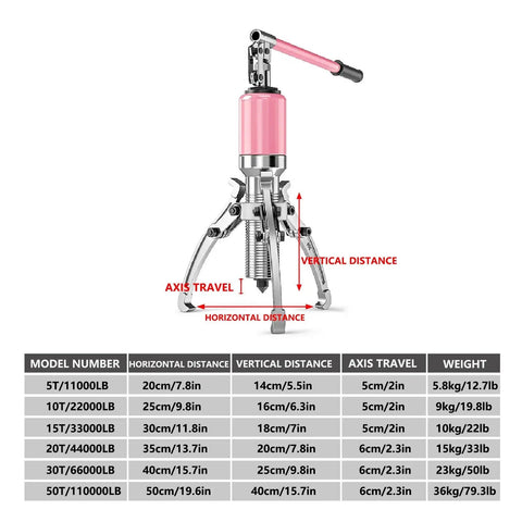 Heavy Duty Hydraulic Bearing Puller Kit 2 Jaw 3 Jaw Separator 5 Ton To 50 Ton Range For Vertical And Horizontal Use Durable Steel Rust Proof Design For Mechanics Professional Gear Garage Guys Who Know How To Handle The Job Like A Damn Boss. 30T model with three jaws and pink pump, steel body