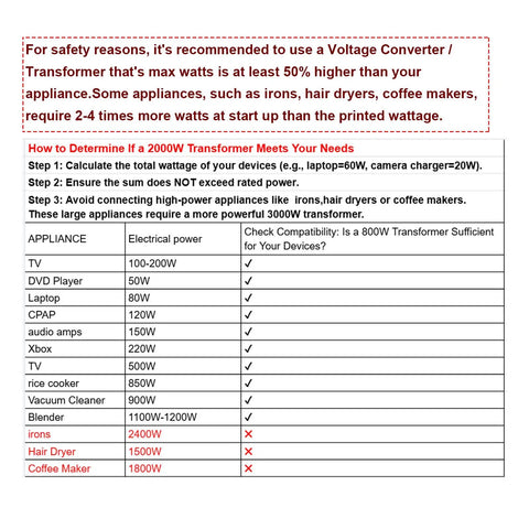 Beefy 2000W Voltage Converter Transformer 110V To 220V Step Up And Down For Home Use Safe Reliable And Cost Effective 110V To 220V And 120V To 240V Plug And Play For Coffee Makers Hair Dryers Blenders And More