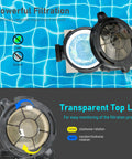 Real Deal Above Ground Pool Pump with 1.5 HP 115 Volt Motor Cranking Out 4920 GPH Flow Featuring On and Off Switch plus Six Point Six Foot Cord and Transparent Cam Lock Cover for Quick Service and Zero Hassle Daily Grind with transparent top lid and water flow.