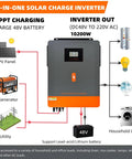 Diagram showing 10200W Solar Inverter for home and off-grid RV use, 48V to 230V, with MPPT 160A controller and battery charging.
