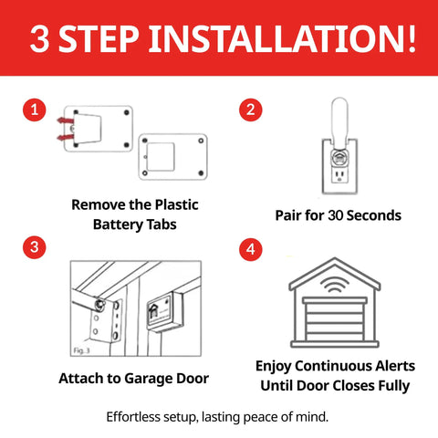 3 step installation instructions for Fully Wireless Garage Door Monitor System With Whole House Alerts And Custom Beeps Lights And Delays No WiFi Needed Two Minute Install Perfect For Seniors And Peace Of Mind Across Your Home.