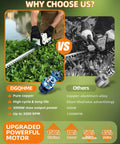 Comparison of 20 Inch Cordless Hedge Trimmer With Dual Rechargeable Batteries against another trimmer, highlighting features and benefits.
