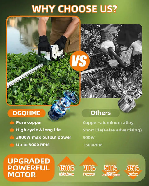 Comparison of 20 Inch Cordless Hedge Trimmer With Dual Rechargeable Batteries against another trimmer, highlighting features and benefits.