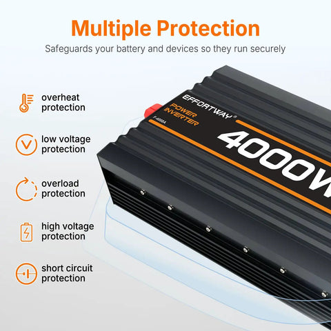 Badass 4000W Power Inverter Switching 12V DC To 110V AC With Modified Sine Wave Action showing multiple protection features including overload and short circuit options.