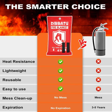 Emergency Fire Blanket For Home And Kitchen Must Have Fire Safety Gear For Kitchen Fireplace Grill BBQ Camping Car Office And Backyard Quick Safe Fire Suppression And Peace Of Mind