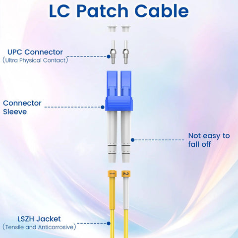 LC Patch Cable featuring UPC connector, connector sleeve, and LSZH jacket for durability.