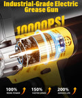 Close-up of industrial-grade electric grease gun mechanism highlighting 10000 PSI power and performance features.
