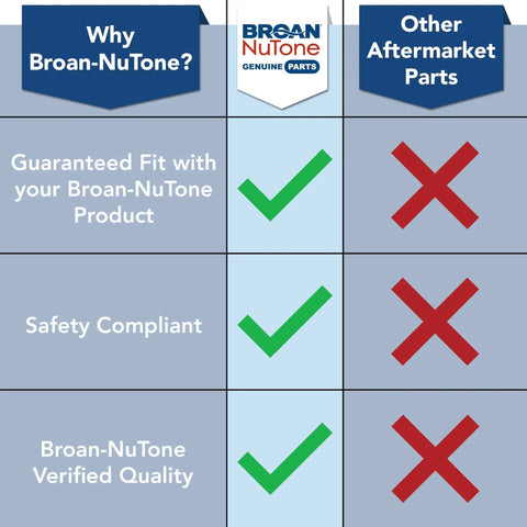 Comparison chart showing advantages of Broan-NuTone over other aftermarket parts, including fit, safety compliance, and verified quality.